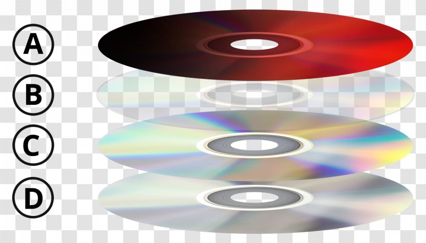 Compact Disc DVD Data Storage CD-ROM Digitaalisuus - Polycarbonate - Dvd Transparent PNG