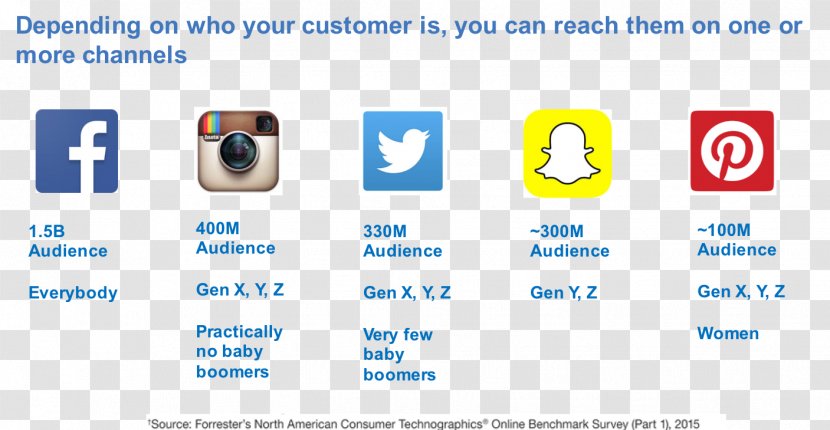 Social Media Marketing Like Button Facebook Instagram - Logo Transparent PNG