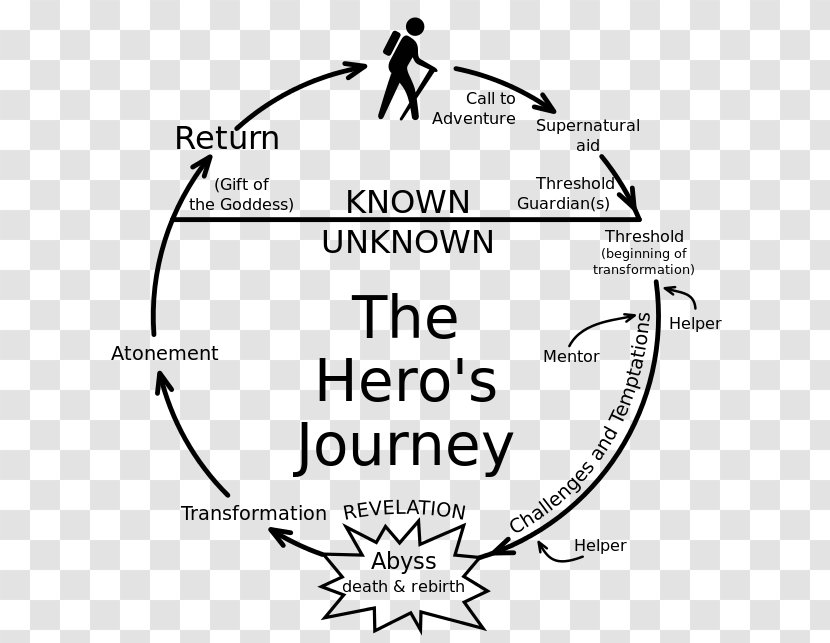 Hero's Journey Comparative Mythology Narratology - Flower - Hero Transparent PNG