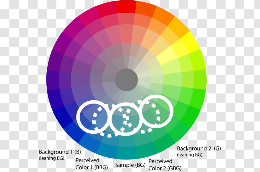 Color Wheel Hue Graphic Design Contrast - Orange Transparent PNG
