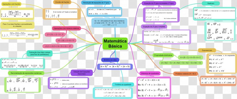 Mathematics Mind Map Learning Trigonometry - Problem Solving Transparent PNG