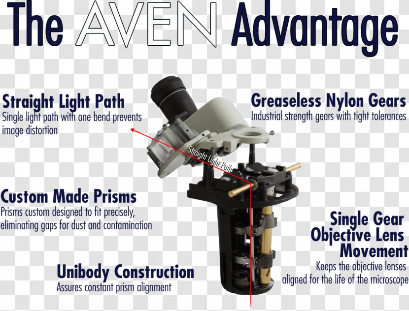 Light Microscope Zoom Lens Magnification Optics - Binoculars Transparent PNG