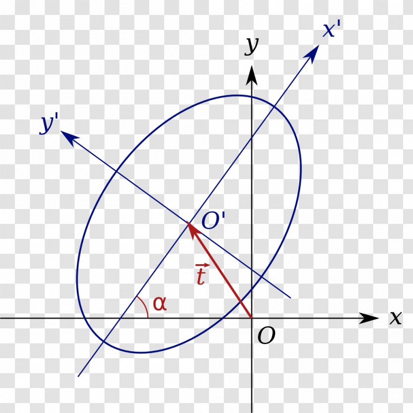 Matrix Representation Of Conic Sections Rotation Axes Cartesian Coordinate System - Ellipse Transparent PNG