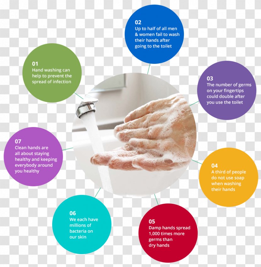 Hand Washing Hygiene Sanitizer - Human Feces Transparent PNG
