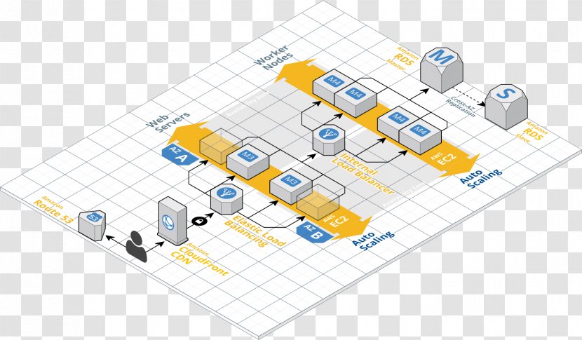 Amazon Web Services Cloud Computing Application Diagram - Serverless - Arquitecture Transparent PNG