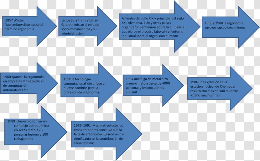 Machine Learning Xgboost Organization Apache MXNet Human Factors And Ergonomics - Innovation - Medical Background Transparent PNG