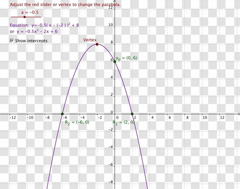 Quadratic Function Equation Graph Of A Parabola - Mathematics Transparent PNG