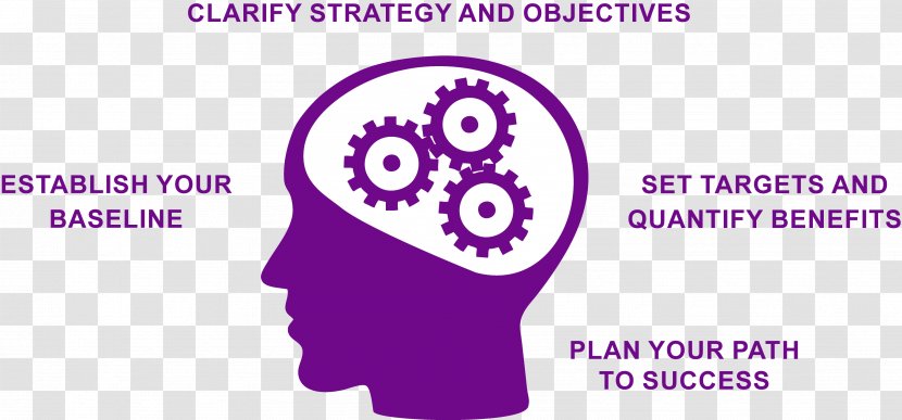 Business Case Strategic Management Strategy Map - Heart - Human Resources Transparent PNG