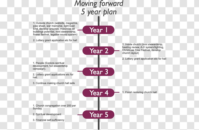 Five-year Plans For The National Economy Of Soviet Union Action Plan Economic Development - Holy Communion Transparent PNG