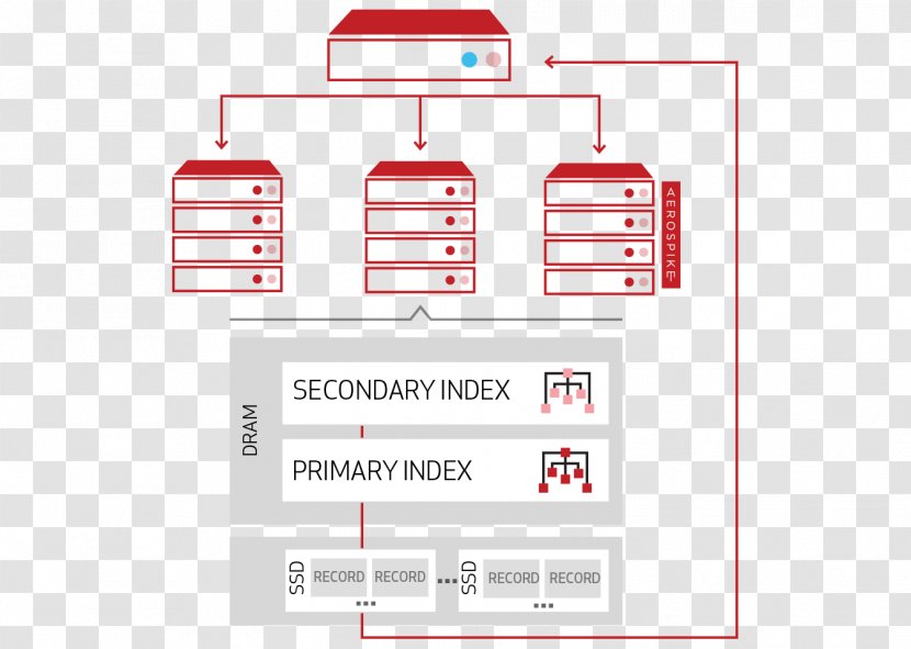 NoSQL Aerospike Database Distributed - Server - Design Transparent PNG