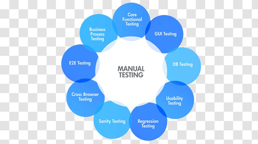 Selenium Manual Testing Software Test Automation Functional - Brand Transparent PNG