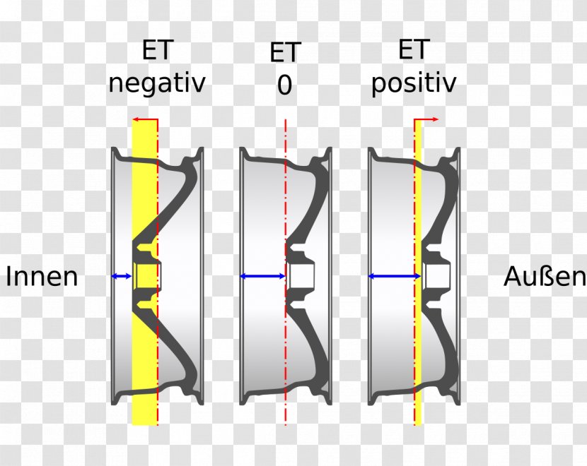 ET Autofelge Tire Depiction Text - Structure - Chart Description Transparent PNG