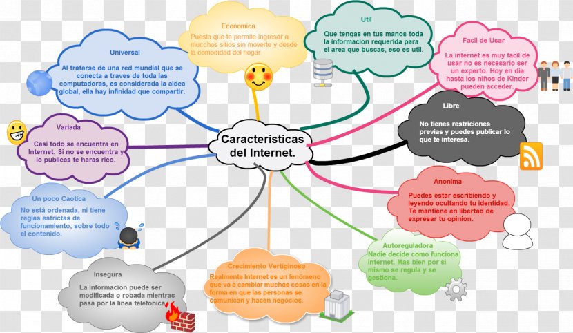 Internet E-commerce Technology Map - Concept - World Wide Web Transparent PNG