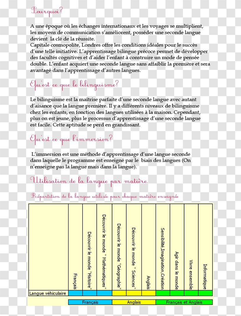Text Bilingual English Document Second Language - Area - Texte Transparent PNG