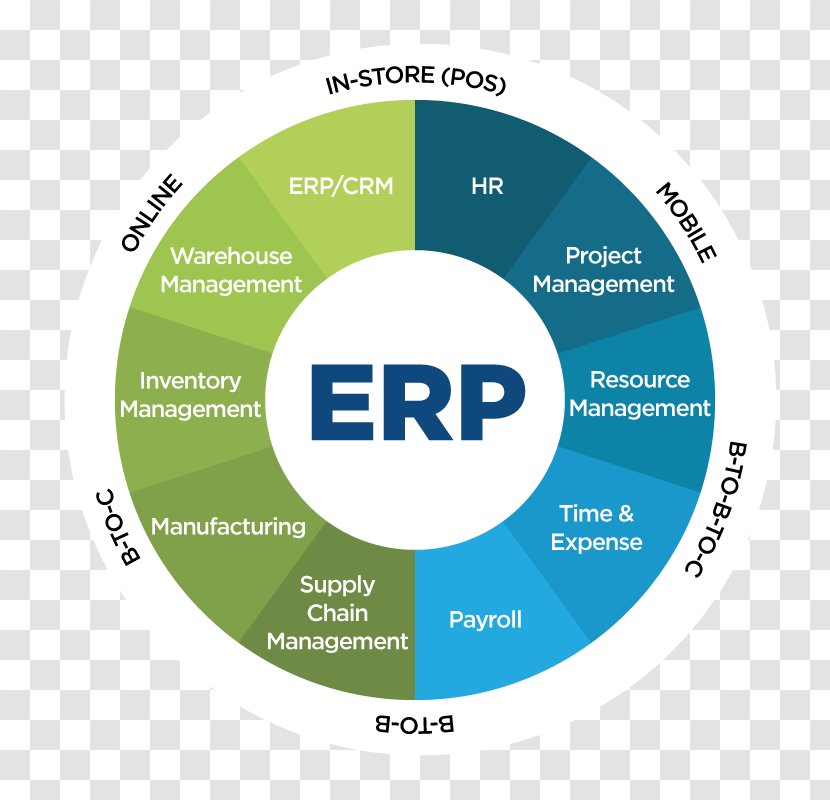 Enterprise Resource Planning Ganit Info System | Manufacturing ERP In Noida, Delhi NCR, India Business Computer Software Transparent PNG