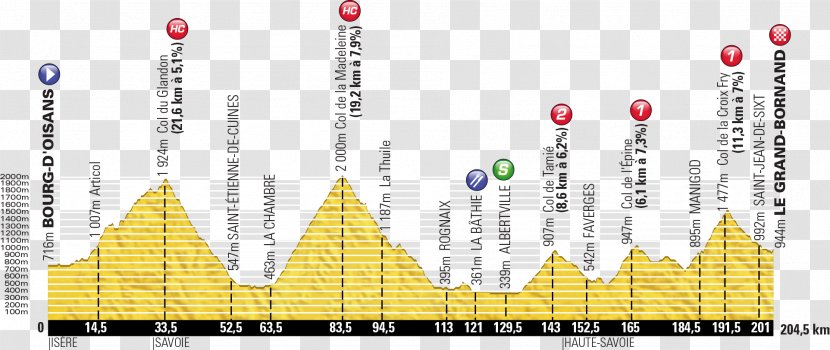 Le Grand-Bornand 2013 Tour De France Bourg-d'Oisans Annecy 2004 - 2018 Transparent PNG