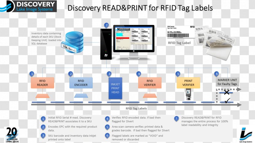 Radio-frequency Identification Smart Label Tag - Multimedia - Radiofrequency Transparent PNG