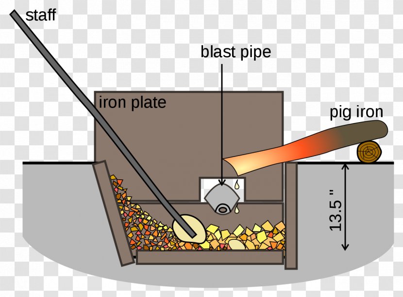 Lapphyttan Osmond Process Furnace Wrought Iron Transparent PNG