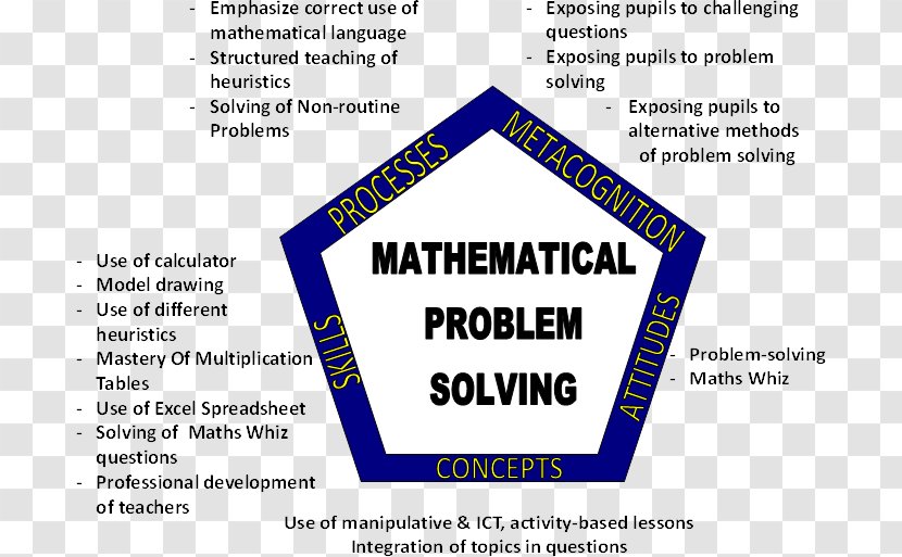 Challenging Maths Mathematics Chart Problem Solving Line - Organization Transparent PNG