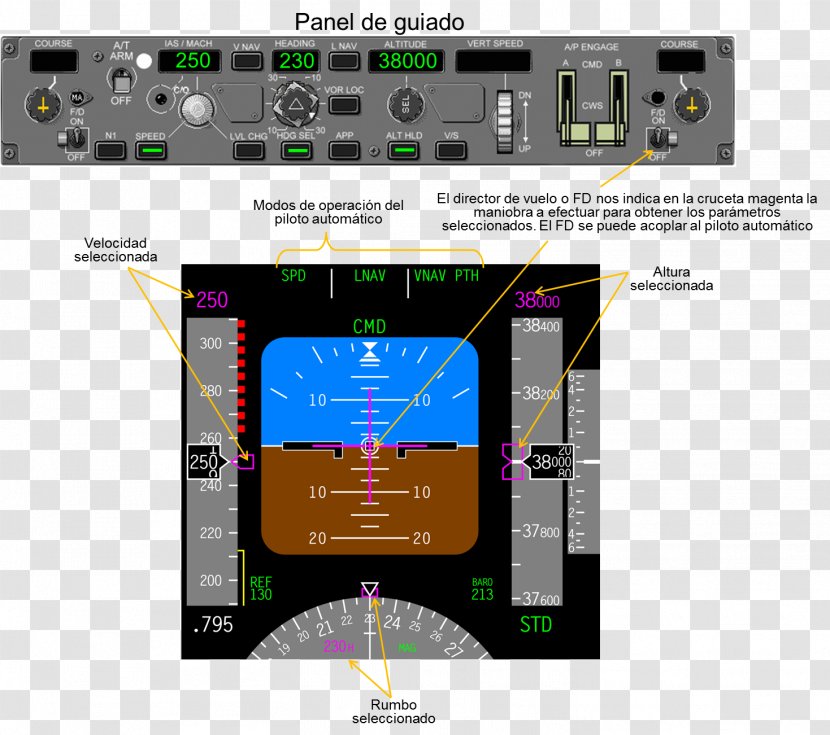 Computer Program Electronics Electronic Component Primary Flight Display Transparent PNG
