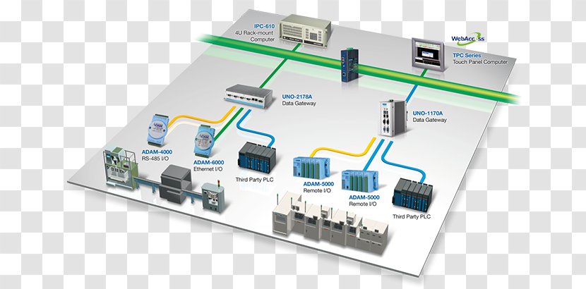System SCADA Advantech Co., Ltd. Automation Industry - Industrial Transparent PNG