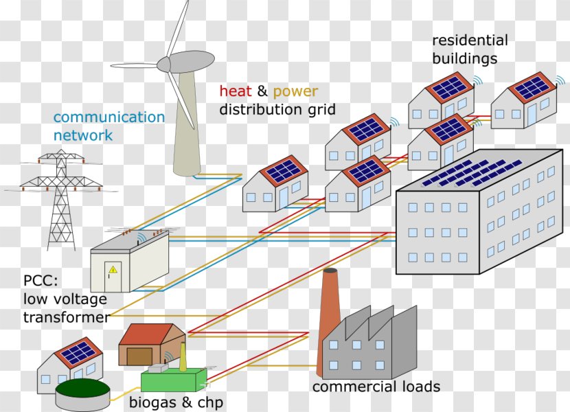 Microgrid Energy Biogas System Electrical Grid - Electric Potential Difference - Smart Components Transparent PNG