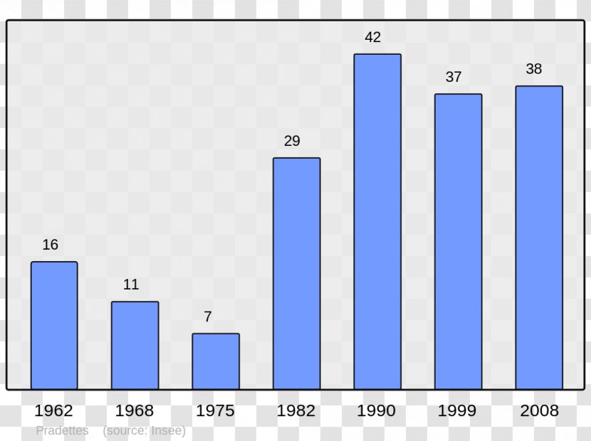 Éguilles England Villeneuve-de-la-Raho Population Demography Transparent PNG