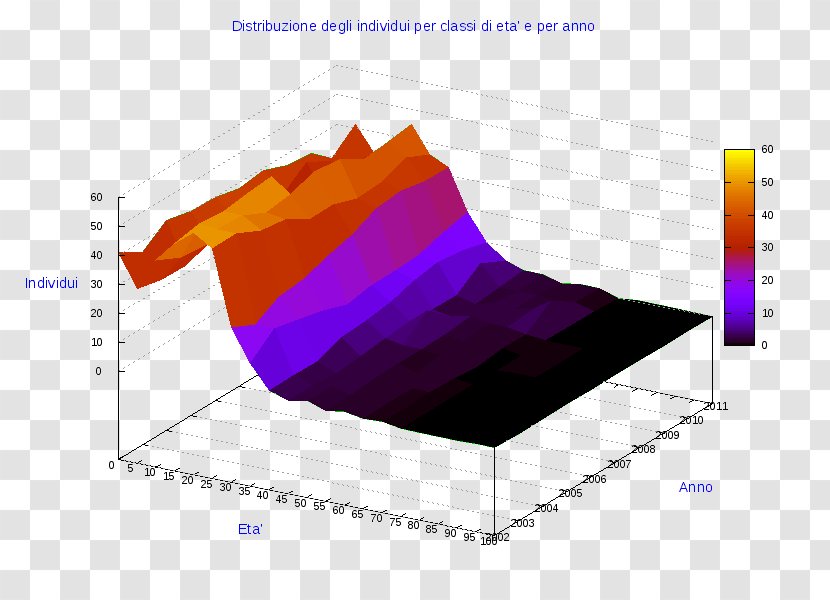 Ollolai Pie Chart Desulo Angle Circle - Spiral Transparent PNG