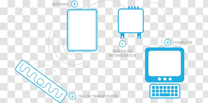 Brand Logo Technology - Multimedia - Rfid Transparent PNG