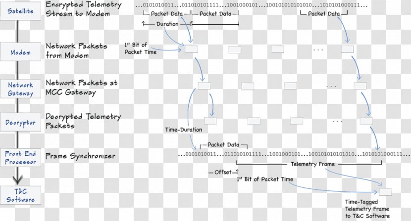 Line Angle Diagram Transparent PNG