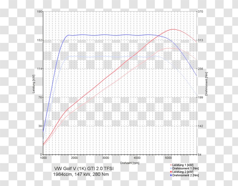 Renault Megane IV Mégane Chip Tuning Kadjar 1.6 Energy Tce 165Cv SPORT EDITION - Plot Transparent PNG