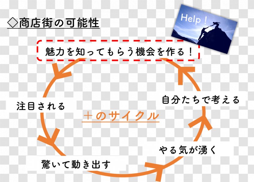 Sado Island Commercial District 地域おこし協力隊 Community Building - Diagram Transparent PNG