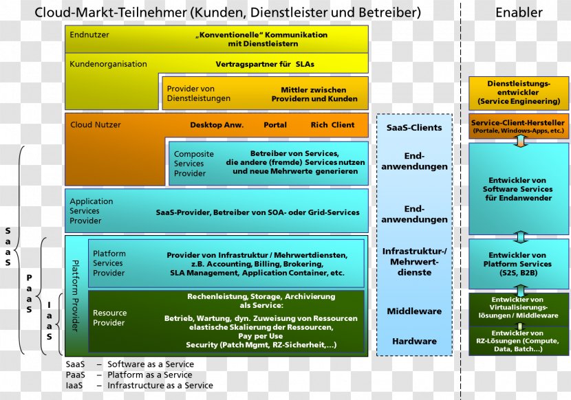 Computer Program Web Page Line Transparent PNG