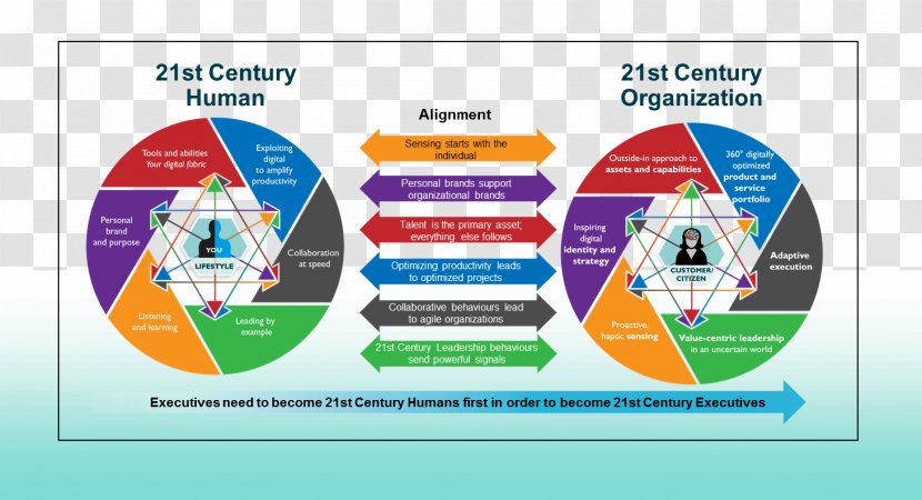 21st Century Organization Health Technology Care - 20 Transparent PNG