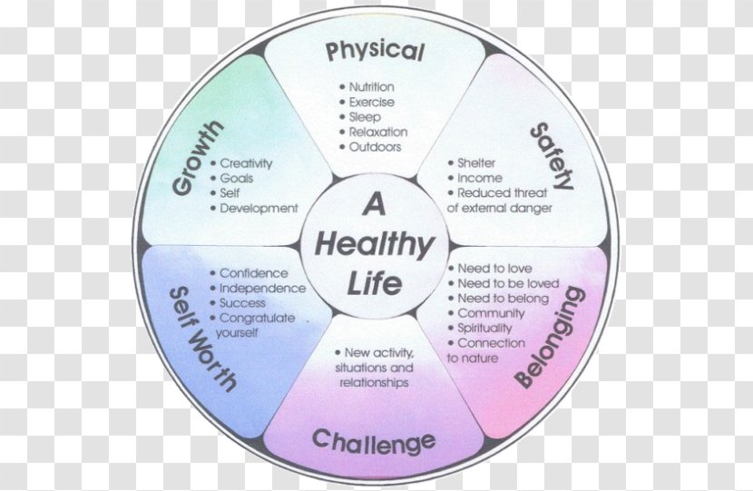 Health, Fitness And Wellness Mental Health Well-being Self-care - Patient Transparent PNG