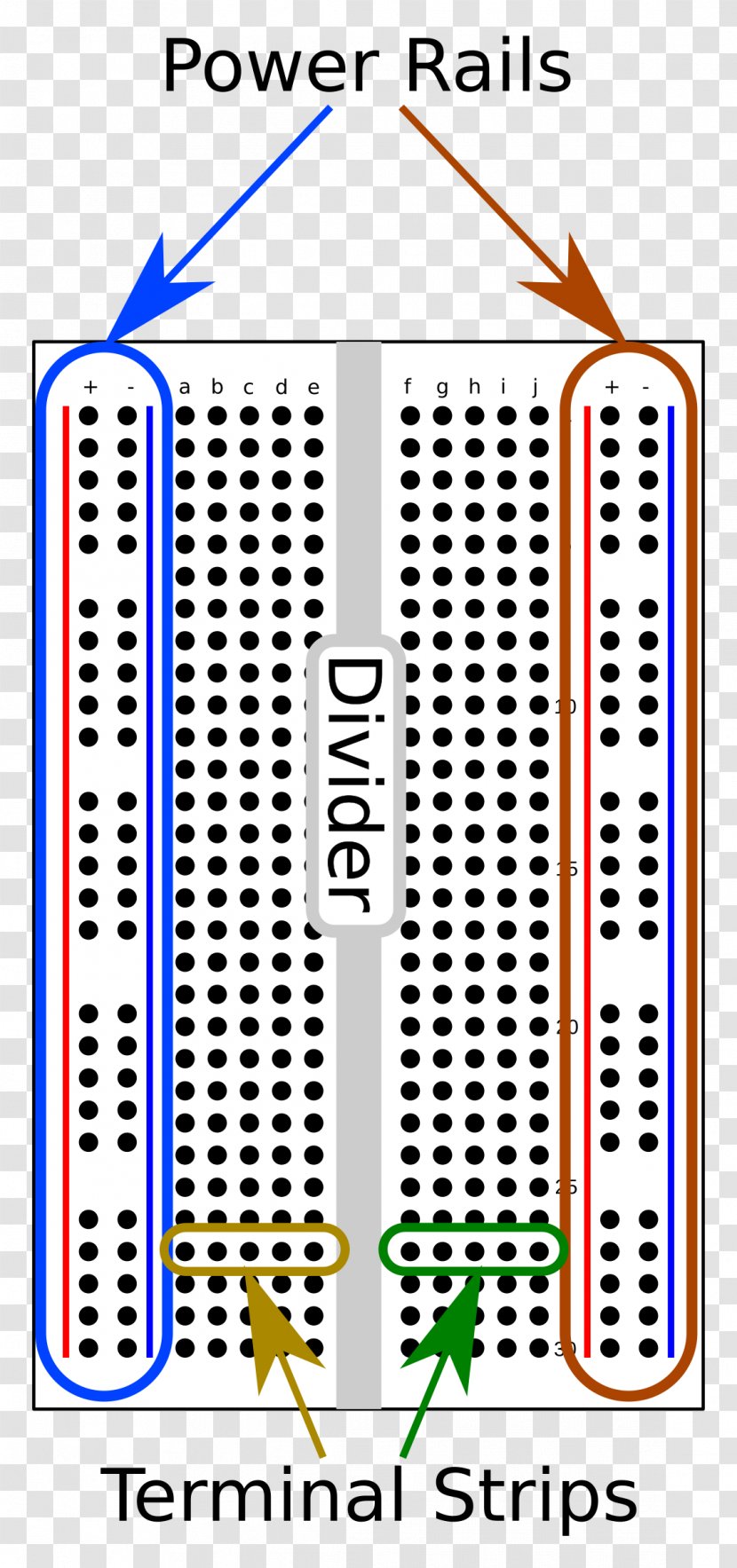 Breadboard Clip Art - Social Media Transparent PNG