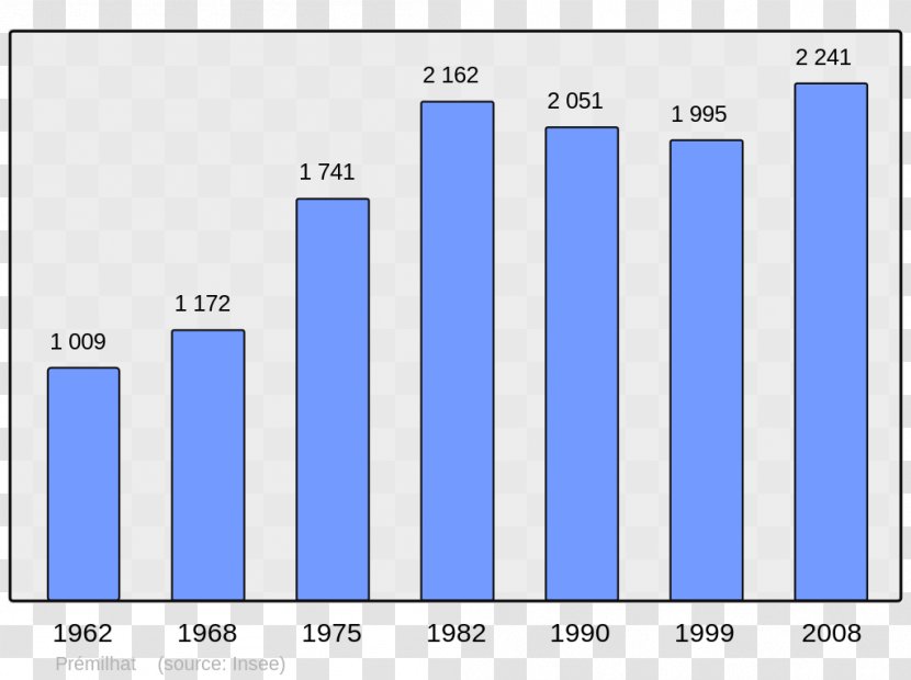 Chinese Wikipedia Encyclopedia Molitg-les-Bains Mairie - Brand - Demographic Transparent PNG