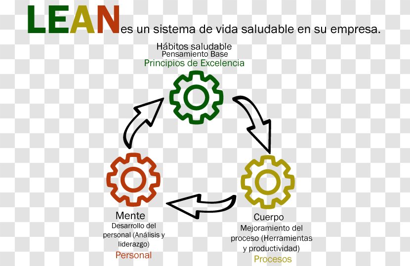 Lean On Manufacturing Empresa Productivity Organization - Parallel Transparent PNG