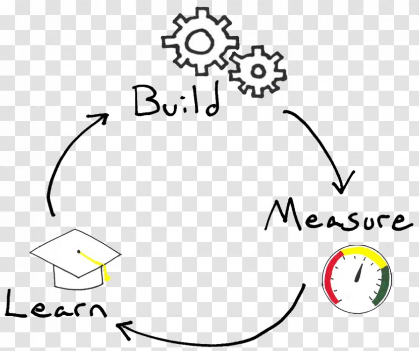 Startup Company Lean Minimum Viable Product Business Empresa Emergent - Learning - Learn From Knowledge Transparent PNG