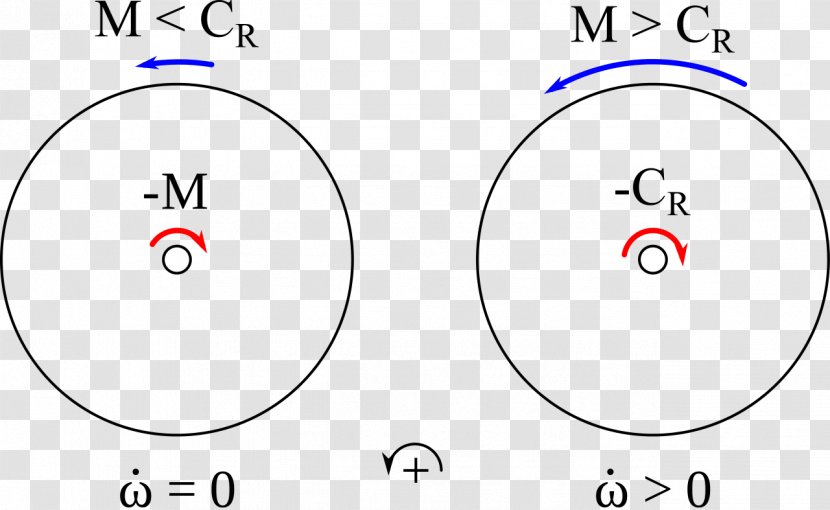 Couple Résistance Au Pivotement Friction Rotation Around A Fixed Axis Force - Eye Transparent PNG