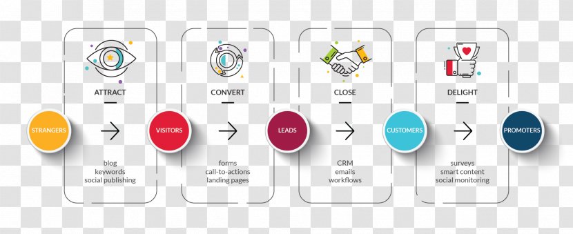 Brand Technology Diagram - Communication Transparent PNG