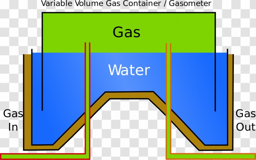 Gas Holder Natural Meter Storage Tank - Brand - Heater Transparent PNG