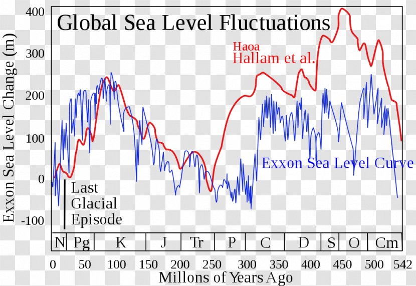 Sea-level Curve Sea Level Ocean Solar Mass - Frame Transparent PNG