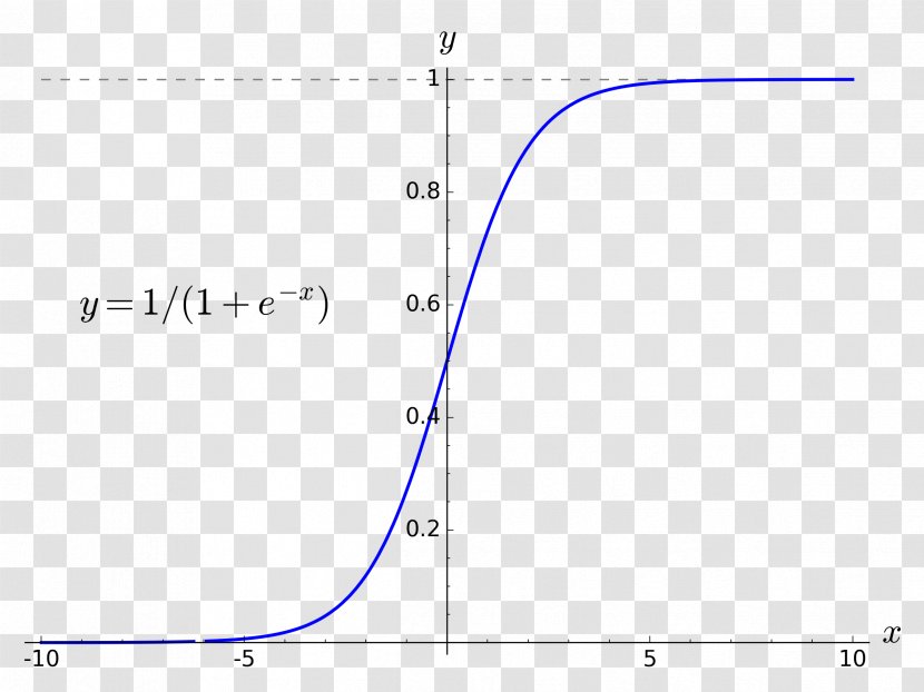 Sigmoid Function Equation Angle - Curve Transparent PNG