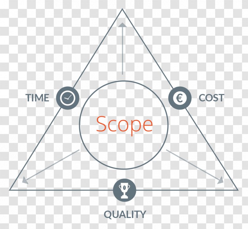 Triangle Brand Point - Area Transparent PNG