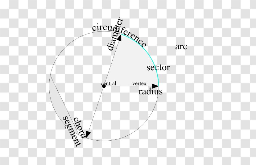 Brand Circle Angle Diagram - Text - Parts Clipart Transparent PNG