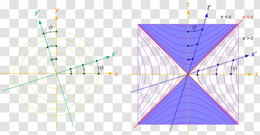 Paul Lehrner Orthogonality Euclidean Space Minkowski - Hyperbola Transparent PNG