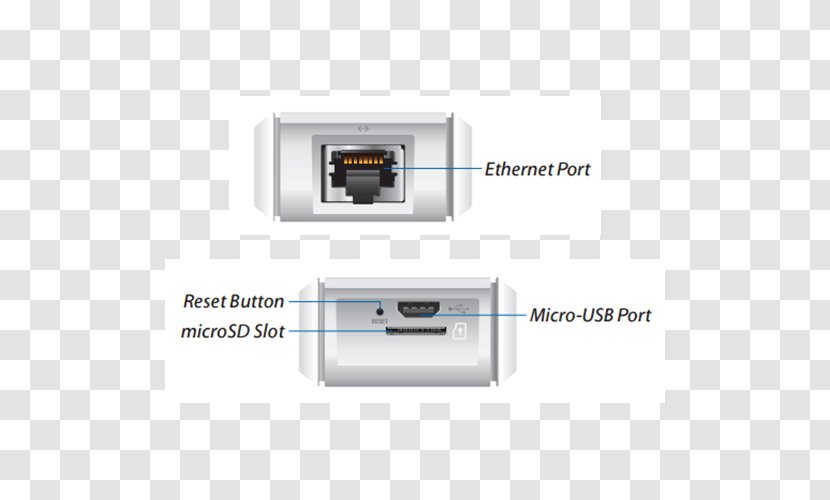 Unifi Ubiquiti Networks Network Switch Cloud Computing Computer - Technology - Key Point Transparent PNG