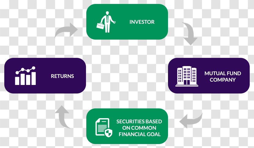 Investing In Mutual Funds Investment Fund Investor Transparent PNG