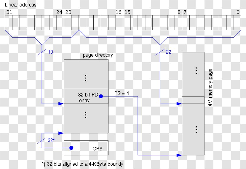 Physical Address Extension 32-bit Kernel 64-bit Computing - Structure Transparent PNG